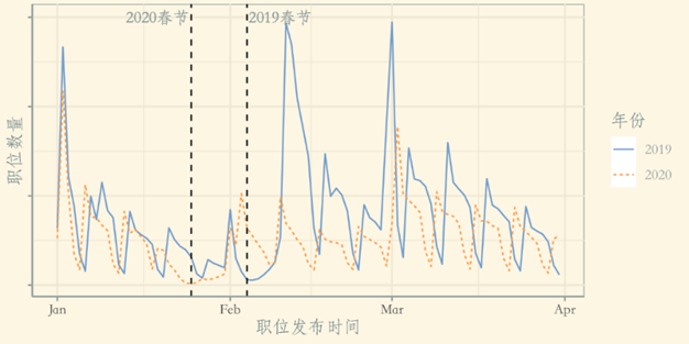 地图的截图形貌已自动天生